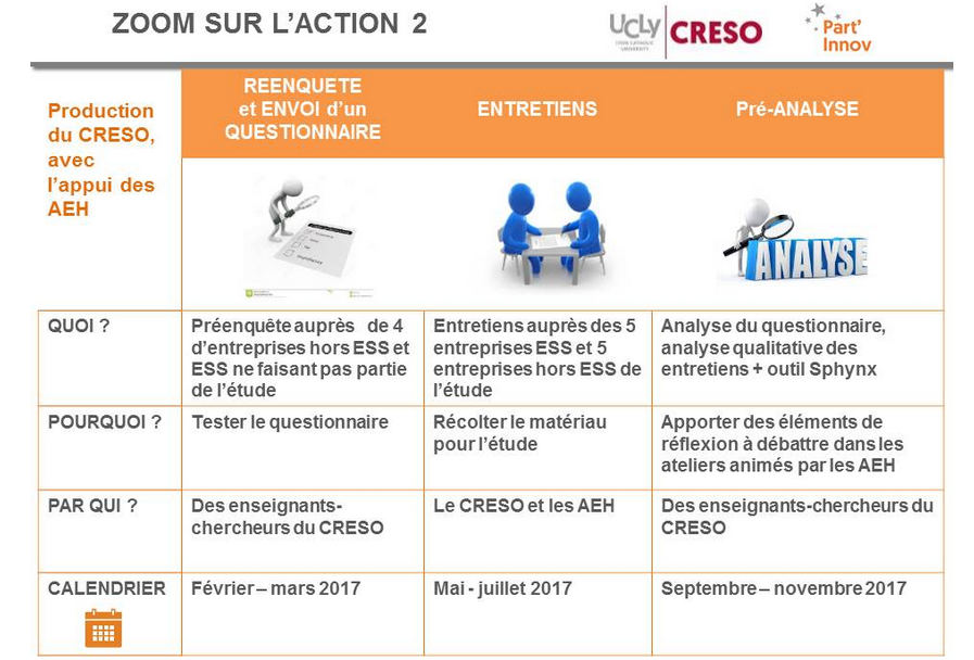 Part'Innov - Bilan projet de recherche 6