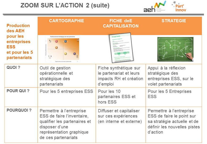 Part'Innov - Bilan projet de recherche 7