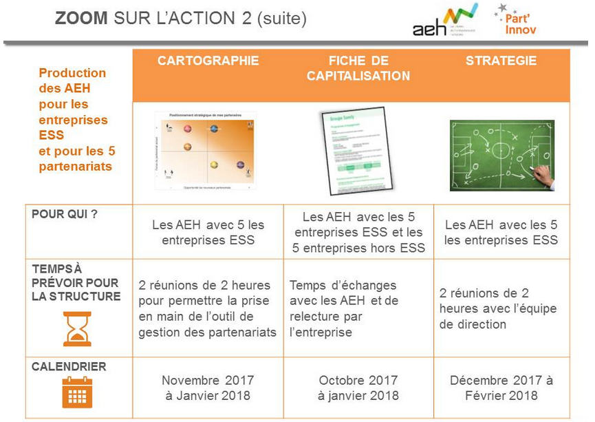 Part'Innov - Bilan projet de recherche 8