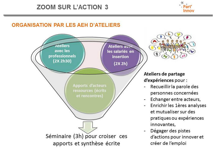 Part'Innov - Bilan projet de recherche 9