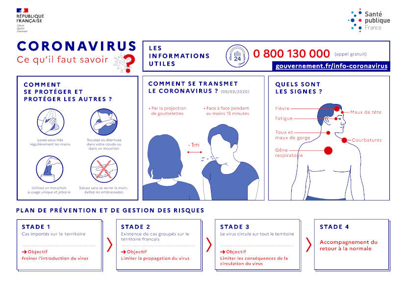 Coronavirus ce qu'il faut savoir