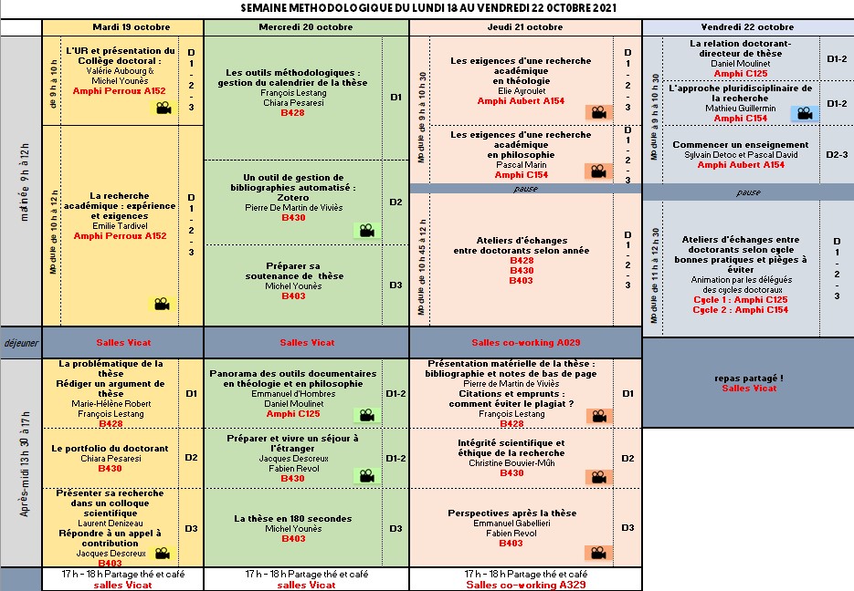 Semaine méthodologique du Collège doctoral 2021