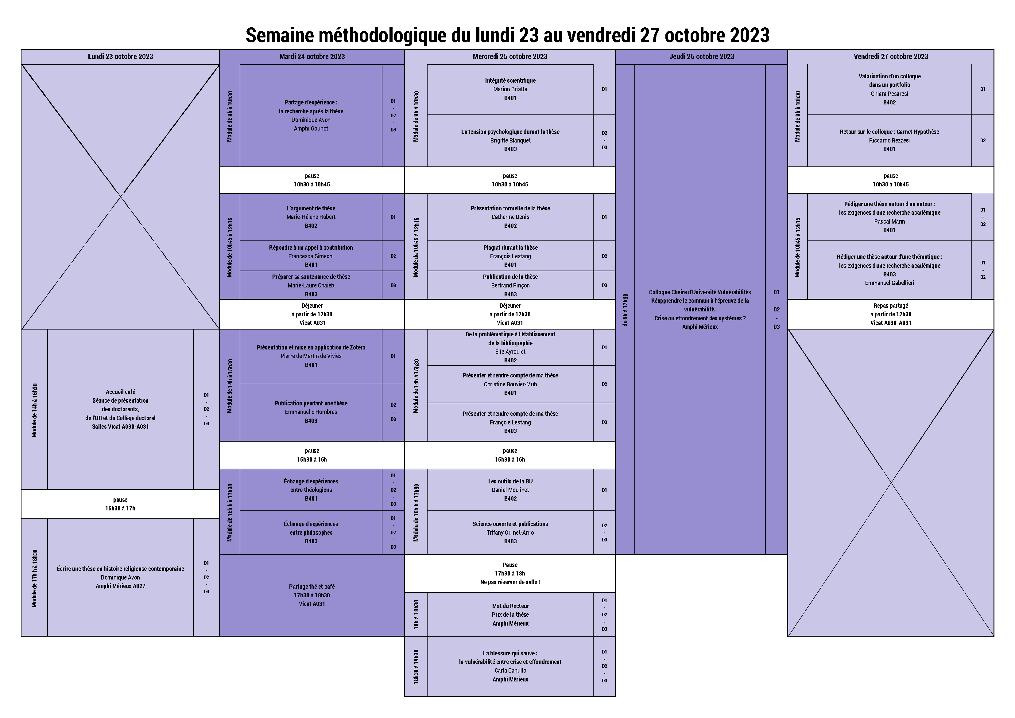 Semaine méthodologique du Collège doctoral 2023
