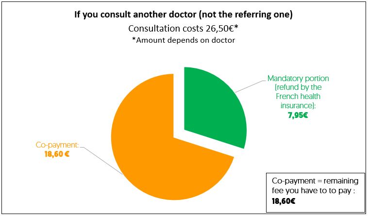 RI 2024 - CPAM - Médecin non traitant ENG