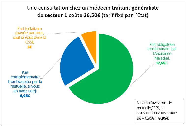 RI 2024 - CPAM - Médecin secteur 1