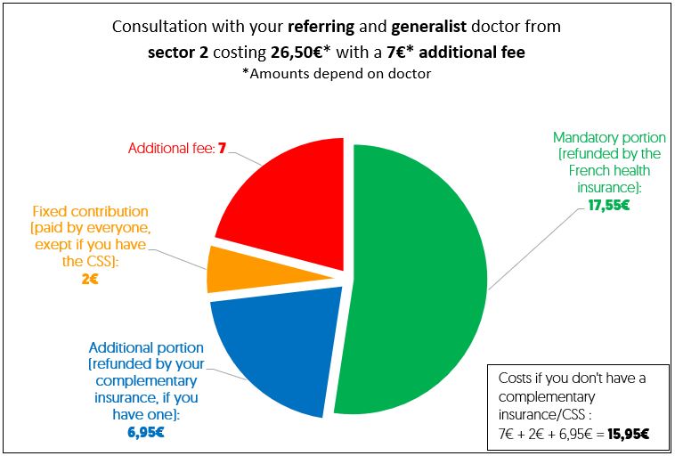 RI 2024 - CPAM Médecin secteur 2 ENG