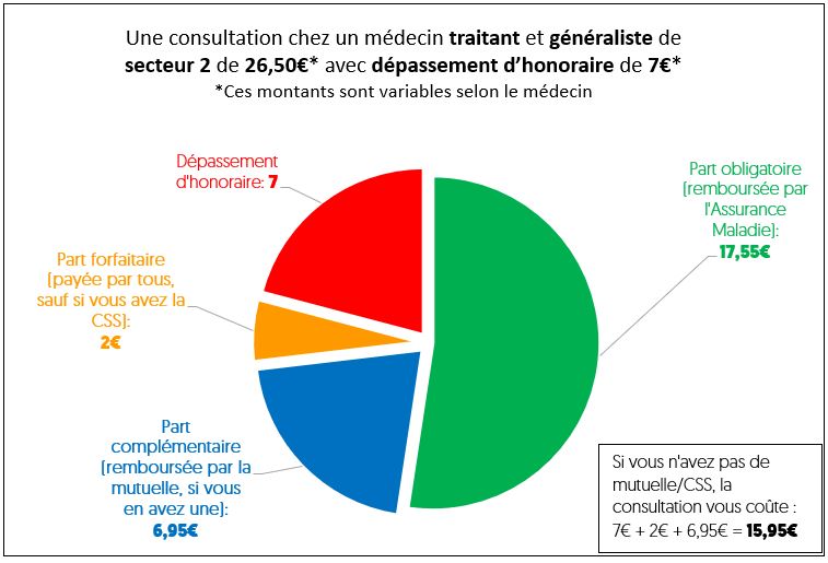 RI 2024 - CPAM - Médecin secteur 2